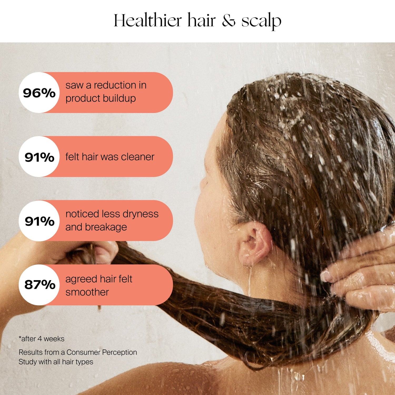 Filtered Showerhead | Lifestyle, Healthier hair & scalp