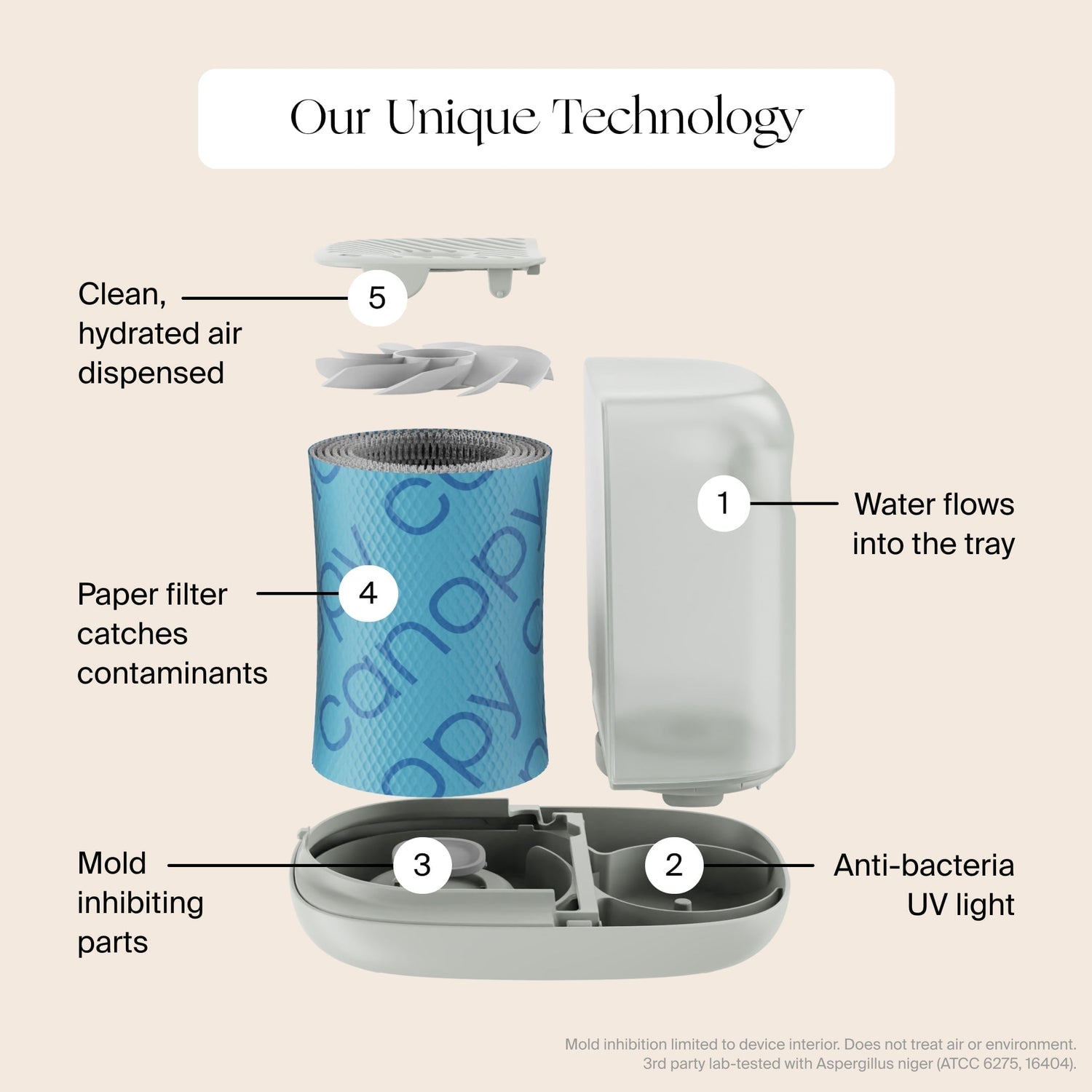 Bedside Humidifier 2.0 | Lifestyle, our unique technology