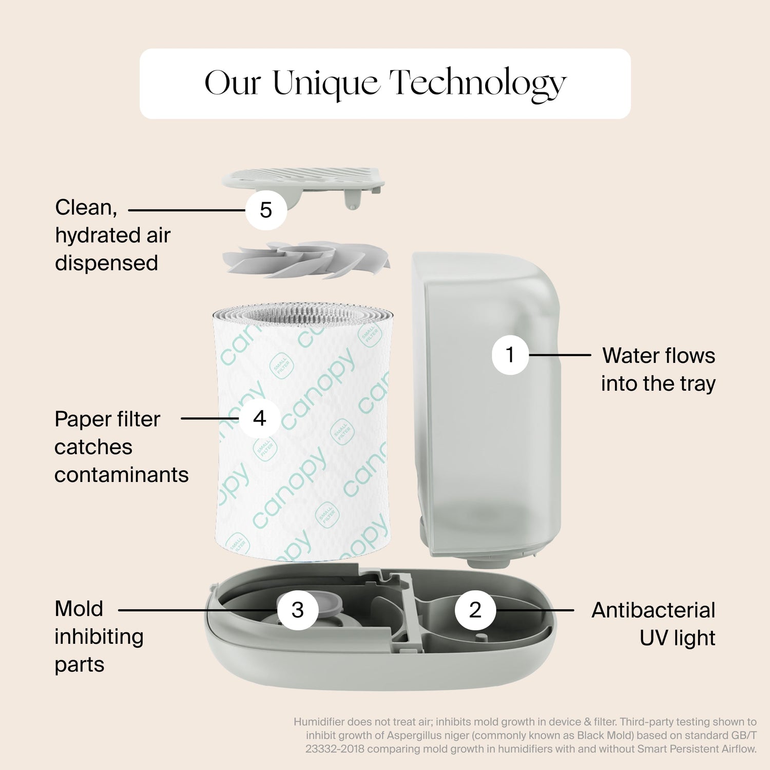 Nursery & Bedside Humidifier 2.0 