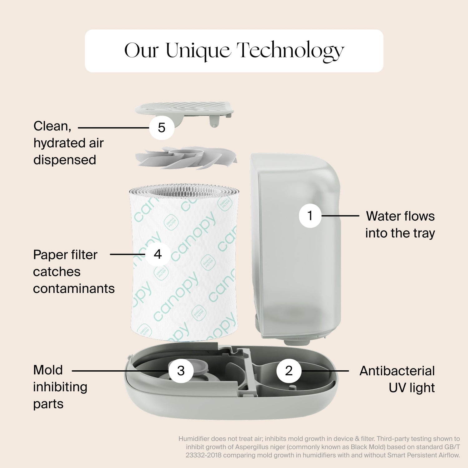 Bedside Humidifier 2.0 