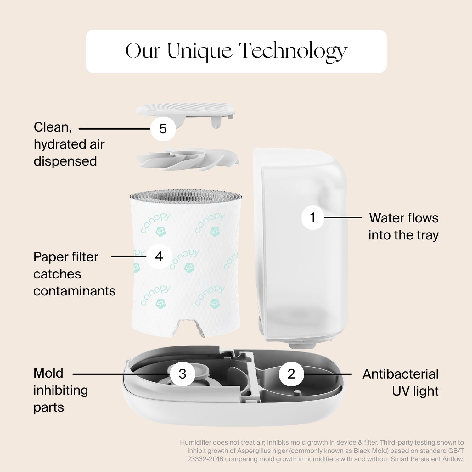 Bedside Humidifier Filter 2.0 & Aroma 