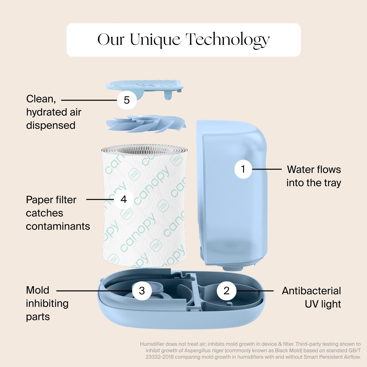 Nursery & Bedside Humidifier 2.0 