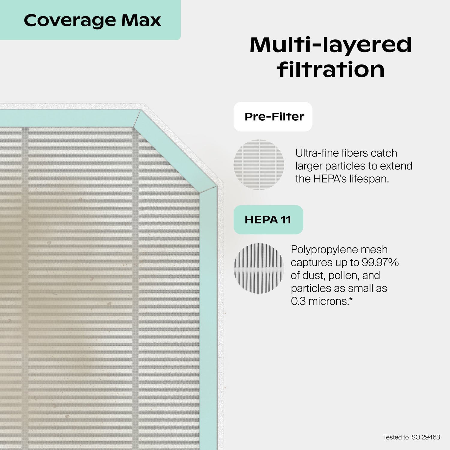 Coverage Max Air Purifier Filter | Coverage Max Filter consists of the Pre-Filter that captures hair, lint, and large dust particles. H-11 captures dust, pollen, and pet dander. *Tested to ISO 29463 standards. **Based on AHAM AC-4 testing results of gas (Ammonia, Formaldehyde, toluene); Air filter with pre-filter, H-11, on a white background