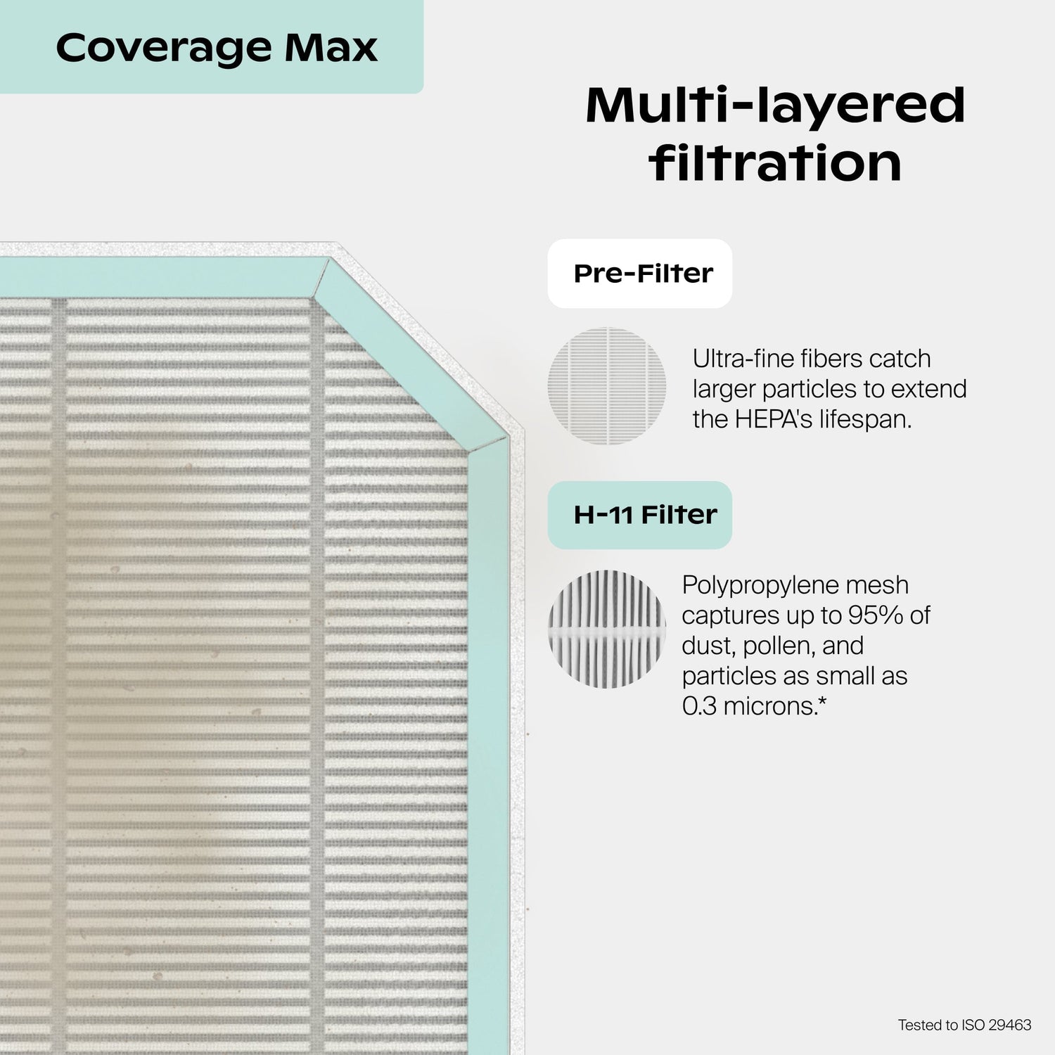 Coverage Max Air Purifier Filter | Coverage Max Filter consists of the Pre-Filter that captures hair, lint, and large dust particles. H-11 captures dust, pollen, and pet dander. *Tested to ISO 29463 standards. **Based on AHAM AC-4 testing results of gas (Ammonia, Formaldehyde, toluene); Air filter with pre-filter, H-11, on a white background