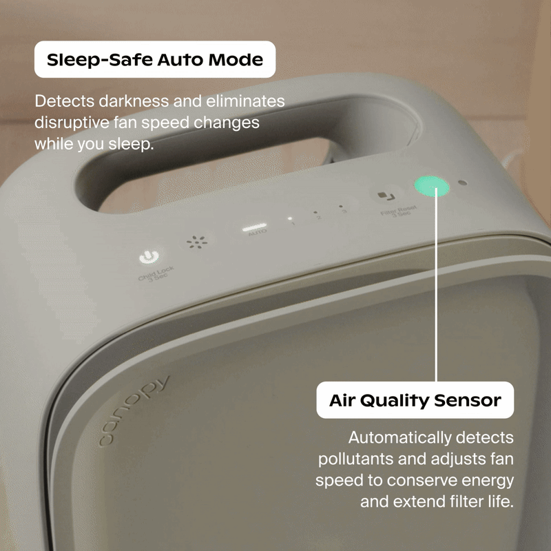 Bedside Air Purifier | Lifestyle, sleep-safe auto mode detects darkness and eliminates disruptive fan speed changes while you sleep. Air quality sensor automatically detects pollutants and adjusts fan speed to conserve energy and extend filter life