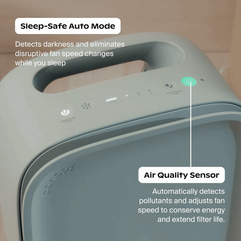 Bedside Air Purifier | Lifestyle, sleep-safe auto mode detects darkness and eliminates disruptive fan speed changes while you sleep. Air quality sensor automatically detects pollutants and adjusts fan speed to conserve energy and extend filter life