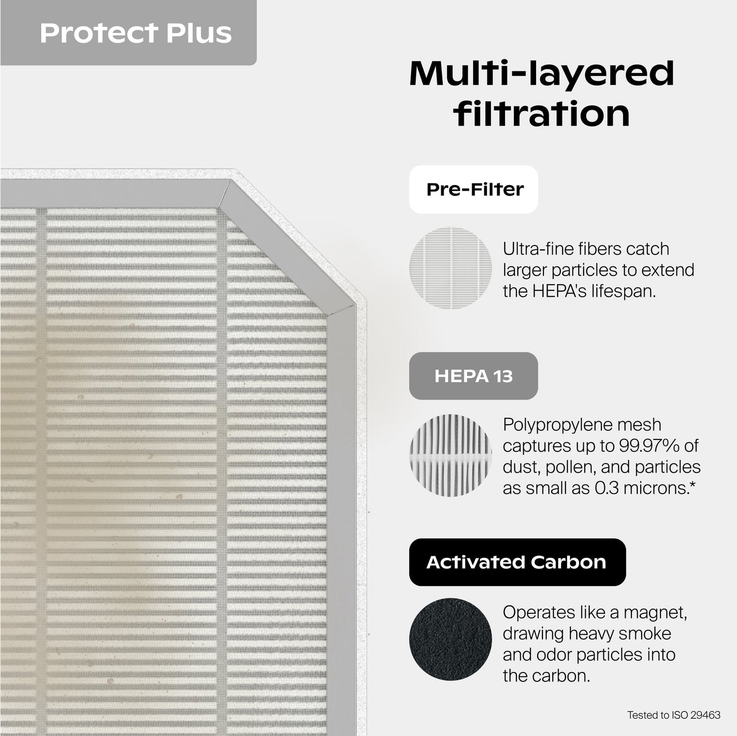 Clara Peirce x Canopy Air Purifier | Lifestyle, Protect Plus is a multi-layered filtration that consists of a pre-filter, ultra-fine fibers catch larger particles to extend the HEPA's lifespan. HEPA-13 is a polypropylene mesh that captures up to 99.97% of dust, pollen, and particles as small as 0.3 microns*. Activated Carbon operates like a magnet, drawing heavy smoke and odor particles into the carbon. *Tested to ISO 29463 standards