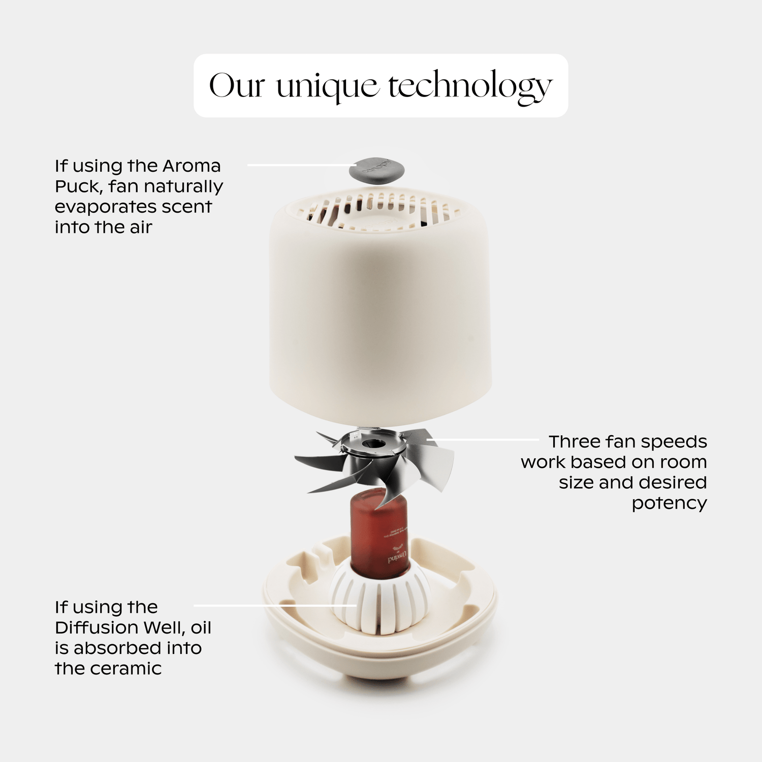 Aroma Diffuser | Lifestyle, breakdown of technology