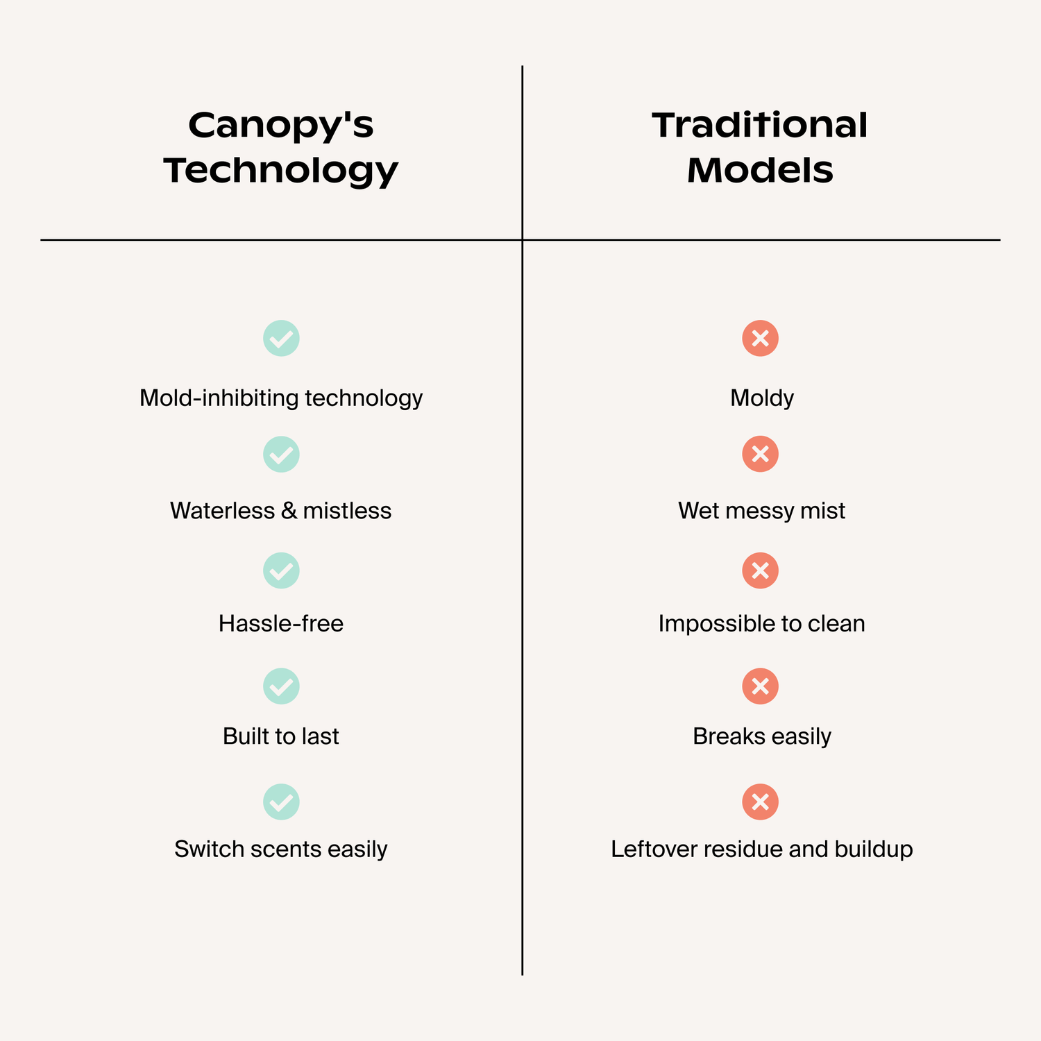 Aroma Diffuser | Lifestyle, Technology 