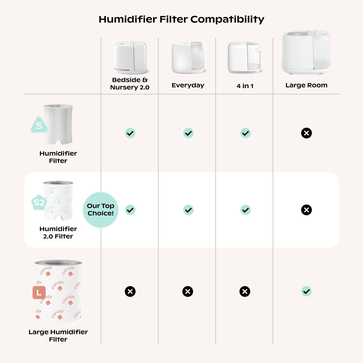 Bedside Humidifier Filter 2.0 & Aroma 