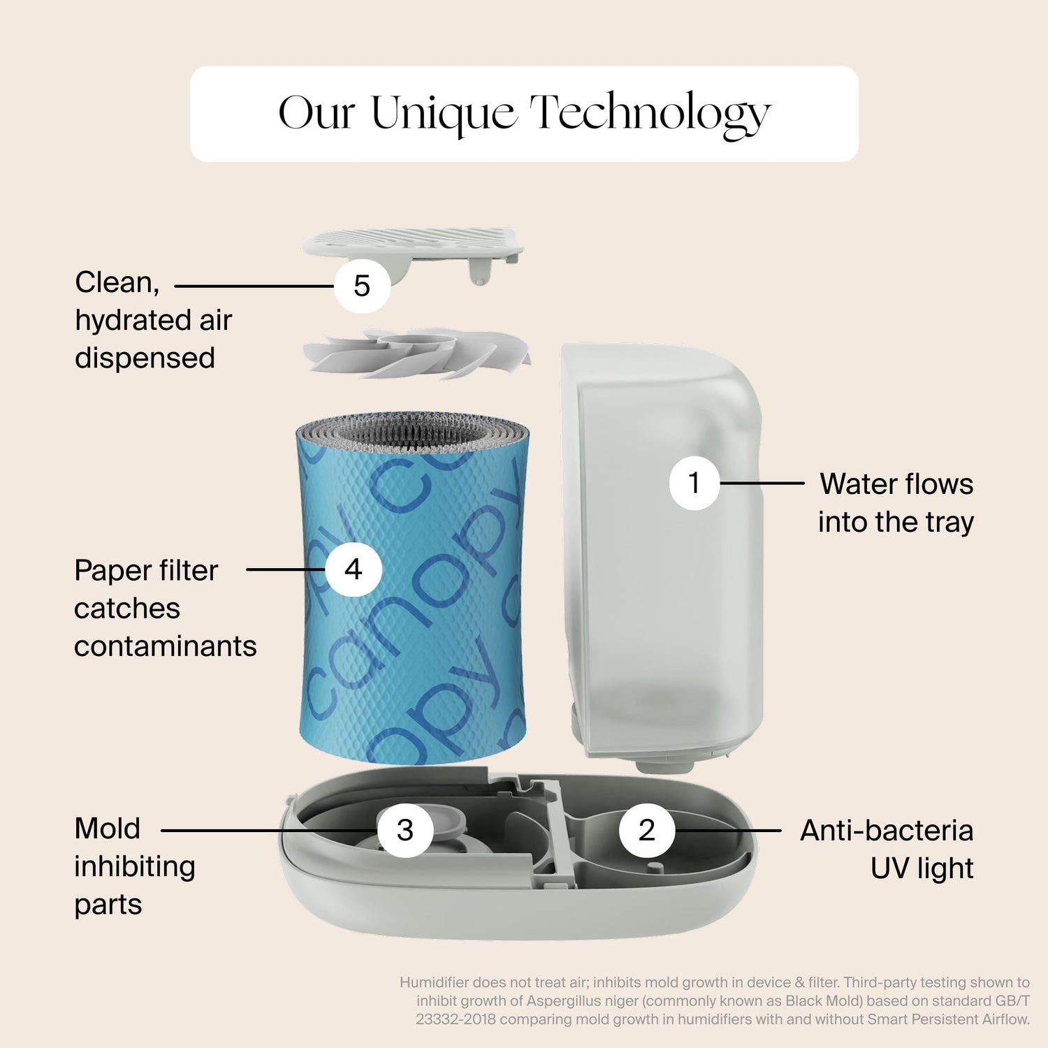 Large Room Humidifier | Lifestyle, the humidifier, unique technology