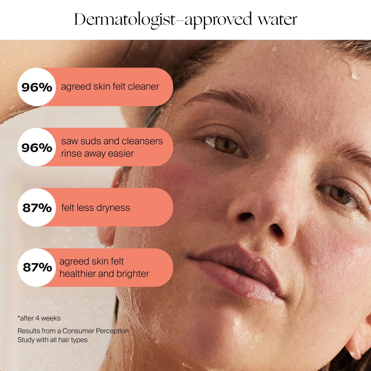 Filtered Showerhead | Lifestyle, Dermatologist-approved water