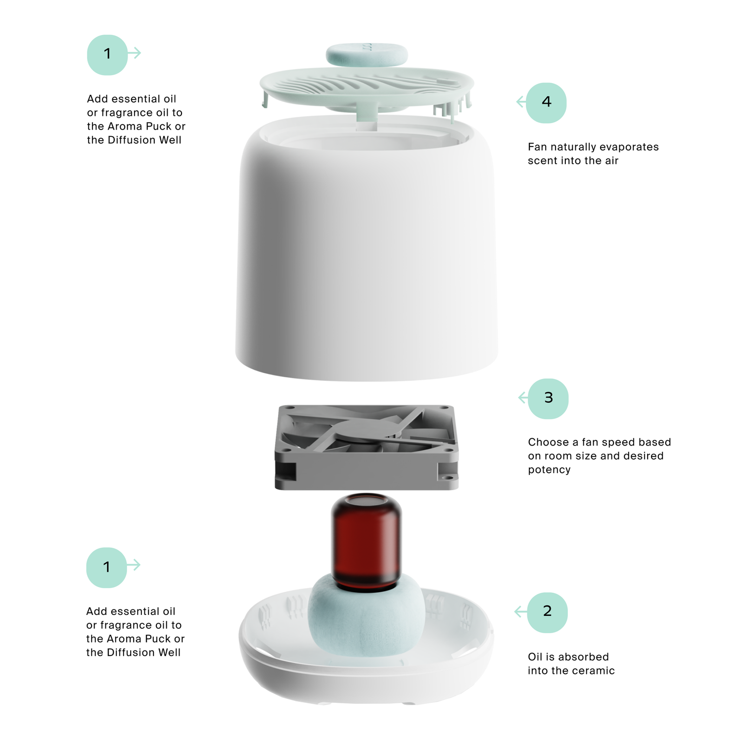 Canopy Diffuser | Aroma Diffuser - Essential Oil Diffuser